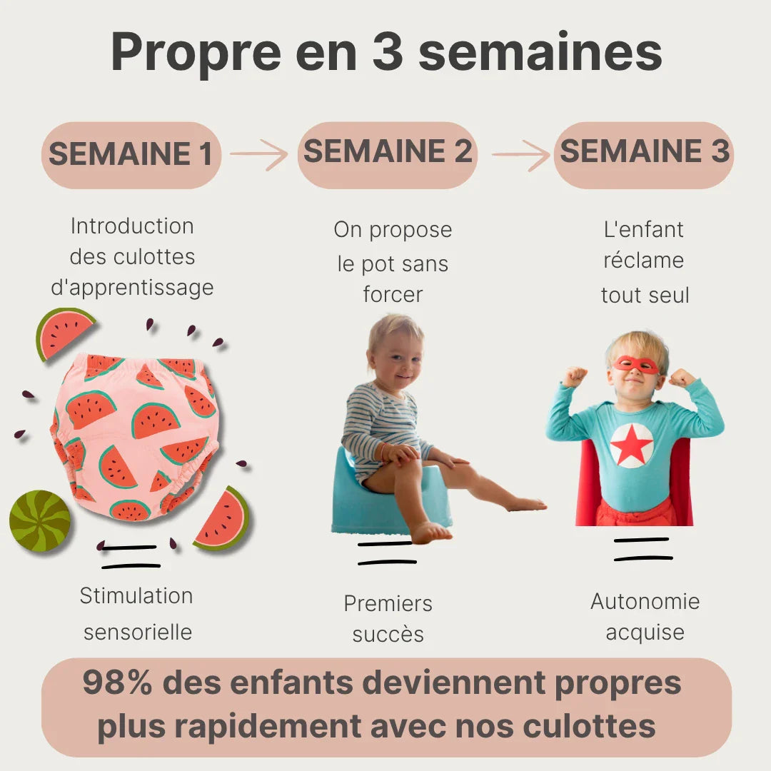 Les Culottes d'apprentissage 🍭
