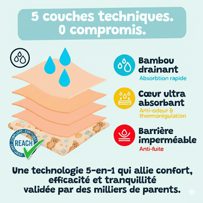 Les Culottes d'apprentissage 🍭