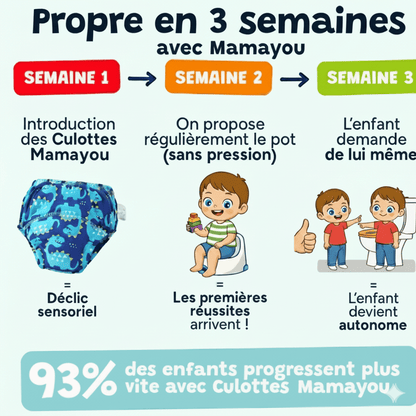 Les Culottes d'apprentissage 🍭